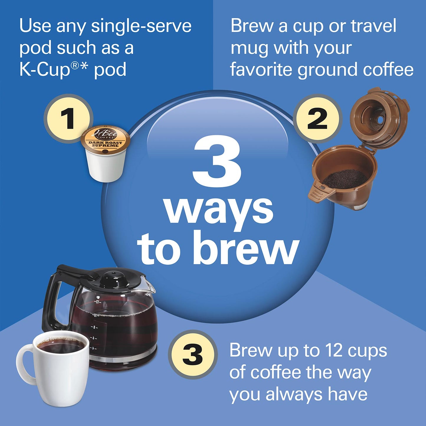 Hamilton Beach FlexBrew® Trio Coffee Maker