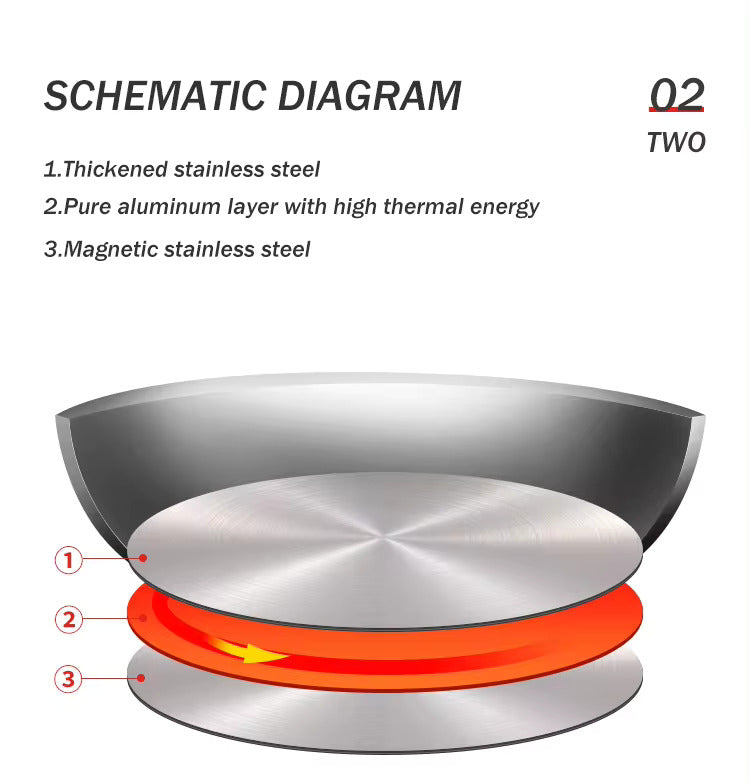 6 PC Stainless Steel Cookware Set - Glass Lid (M)