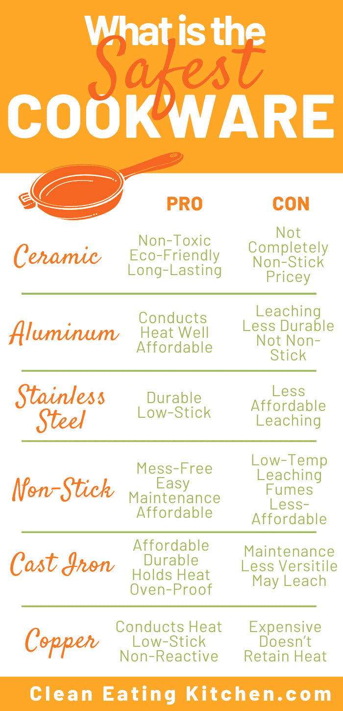 28cm Pink Ceramic Fry Pan