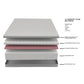 Full Size Delphinium Memory Foam Mattress
